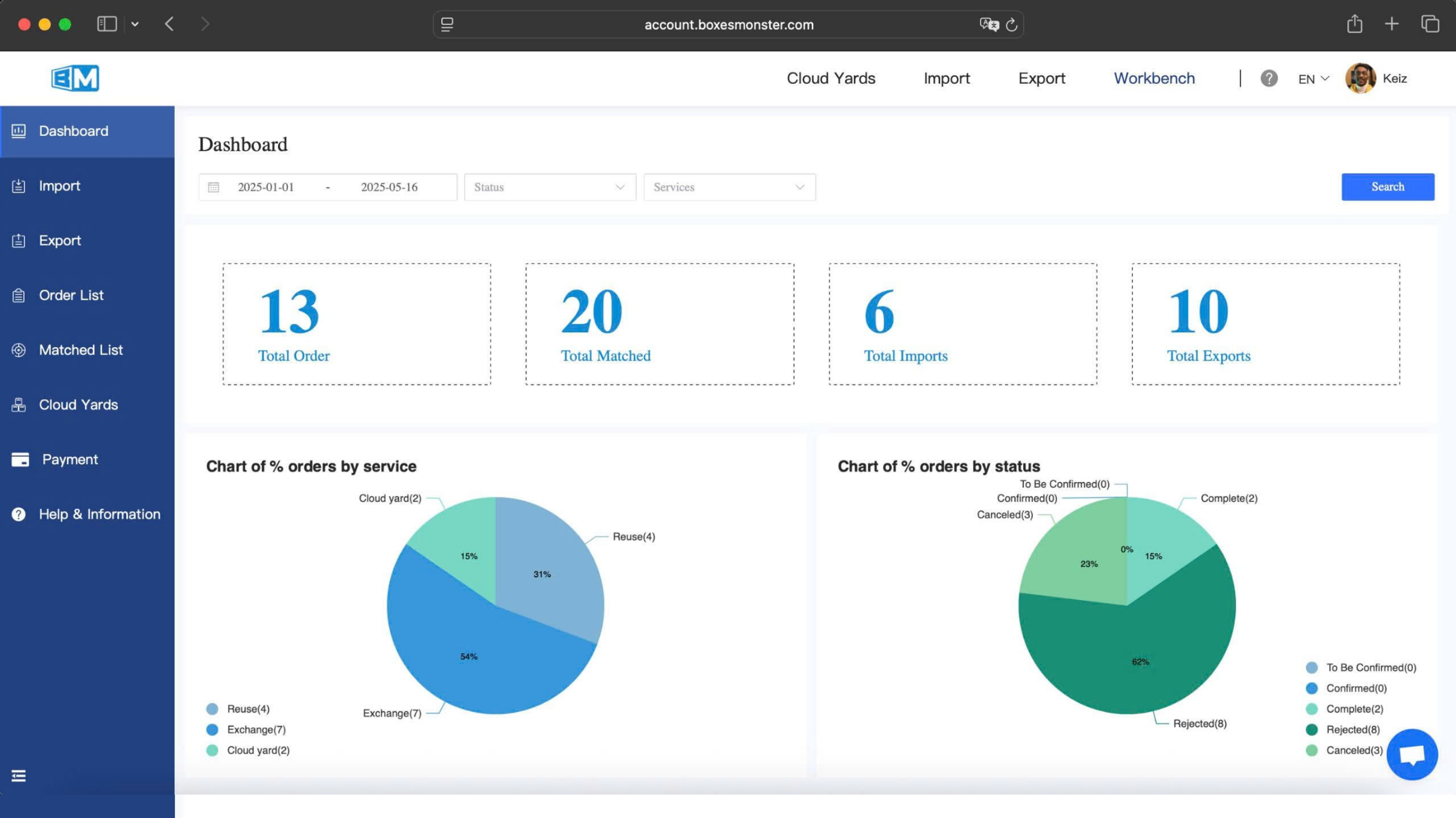 Dashboard Box Monster giúp doanh nghiệp theo dõi và quản lí đơn hàng một cách dễ dàng 